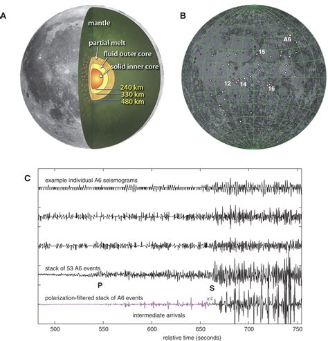 The Role of Moon Mafic Distcounts in the Formation of Lunar Basins